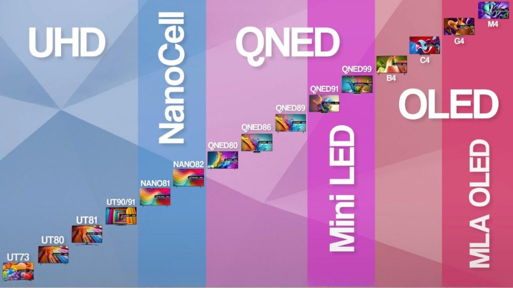 راهنمای جامع خرید تلویزیون‌ ال‌جی